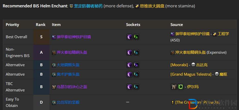魔獸世界wlk防戰前期帶什么裝備