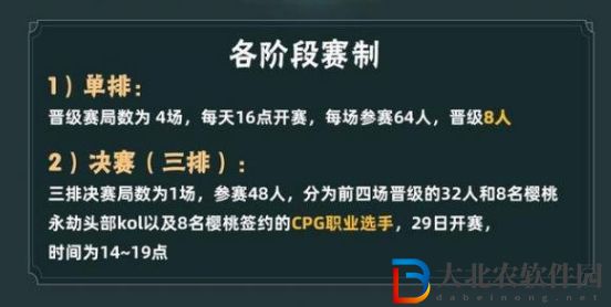 永劫無(wú)間櫻桃杯獎(jiǎng)勵(lì)有哪些-櫻桃杯獎(jiǎng)勵(lì)介紹