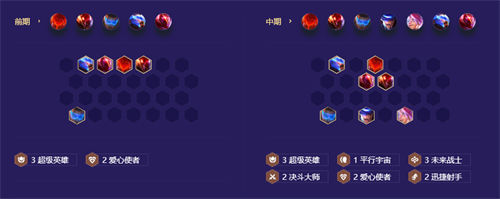 金鏟鏟之戰超英未來射手陣容玩法攻略