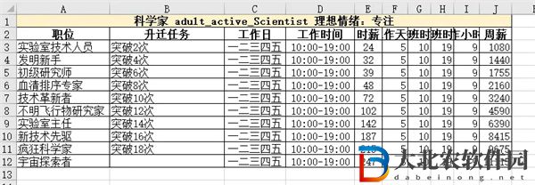 模擬人生4職業一覽表匯總-模擬人生4職業一覽表