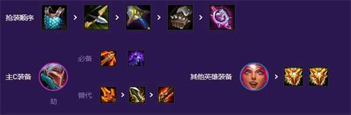 云頂之弈劫主C陣容搭配推薦攻略