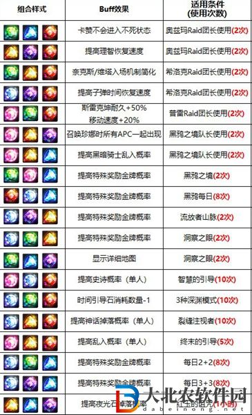 dnf精靈寶鉆手工坊配方有哪些-精靈寶鉆手工坊配方一覽