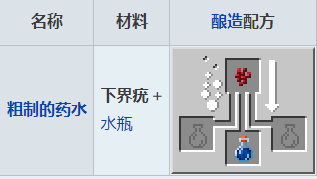 我的世界下界疣如何種植