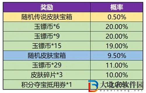 王者榮耀玉鏢奪魁怎么玩-玉鏢奪魁玩法攻略