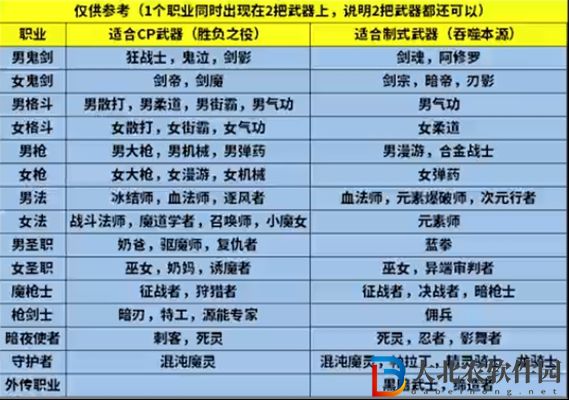 dnf105級史詩武器怎么選擇-105級史詩武器選擇推薦