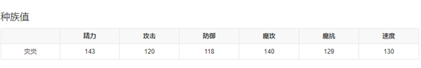 洛克王國(guó)災(zāi)炎怎么打-災(zāi)炎打法攻略