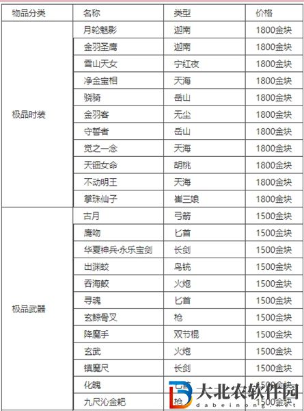 永劫無間賽季寶箱什么時候返場-賽季寶箱返場時間一覽