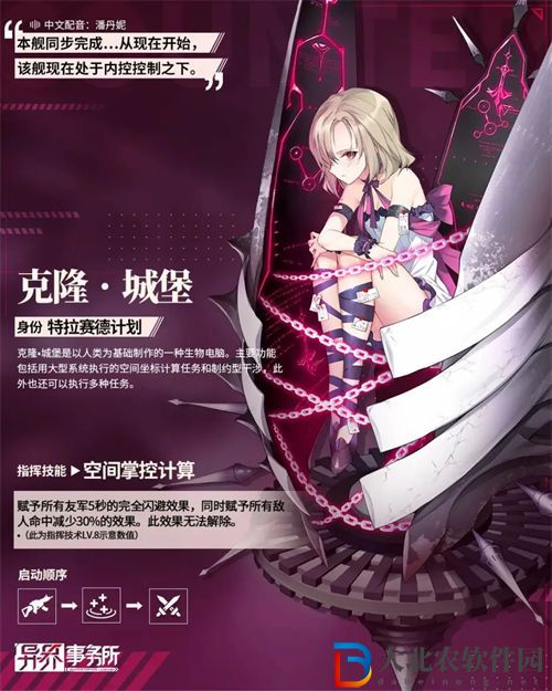 異界事務(wù)所克隆城堡角色介紹