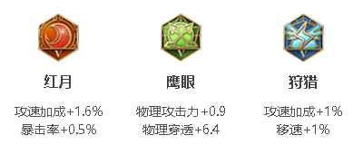 王者榮耀老夫子攻速閾值2023-老夫子攻速閾值2023一覽