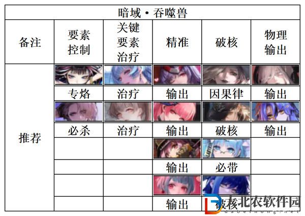 無期迷途暗域陣容推薦