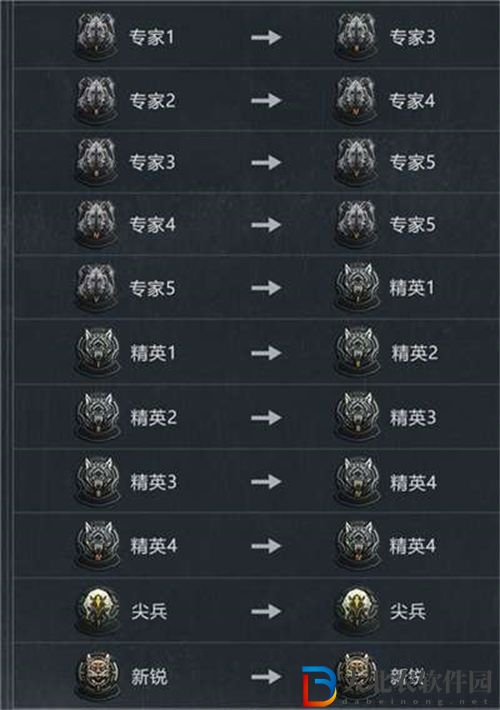 暗區突圍s2段位繼承表分享