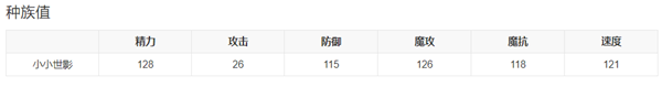 洛克王國(guó)趣味迷藏怎么玩-洛克王國(guó)趣味迷藏玩法介紹