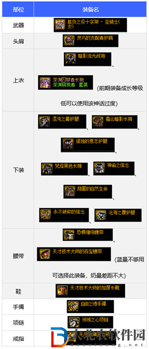 dnf110版本奶媽裝備搭配推薦