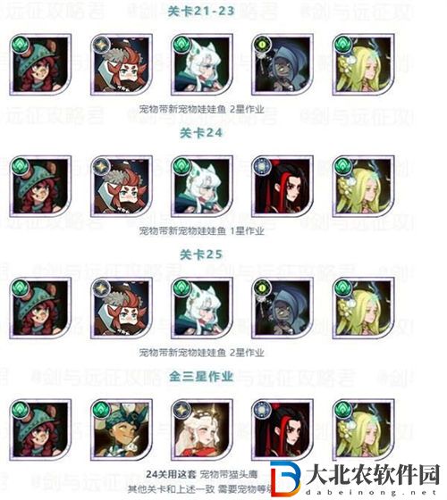劍與遠征美味夢境通關攻略