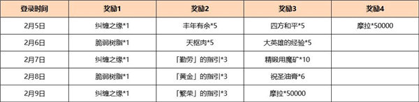 原神虹*
華章活動怎么玩 原神海燈節答謝獎勵一覽