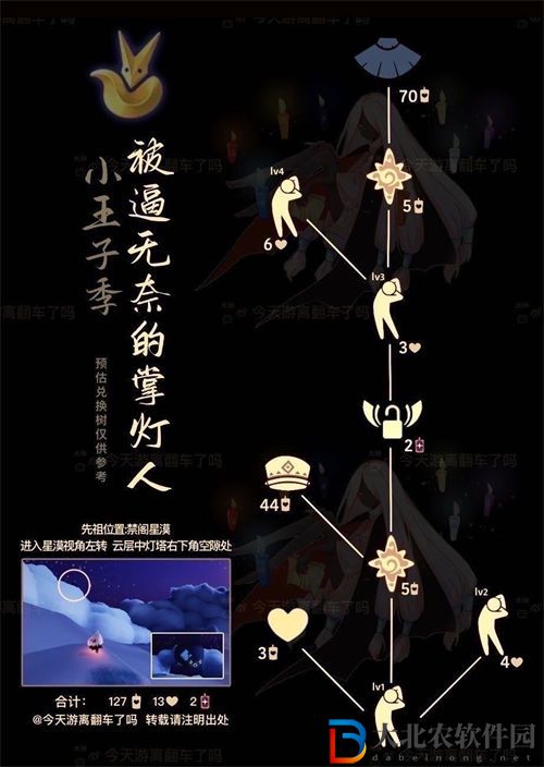 光遇點燈人先祖位置一覽