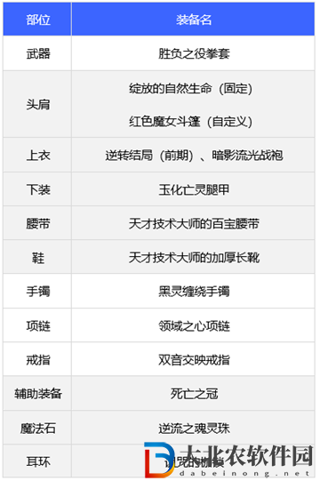 dnf110版本女散打備搭配推薦