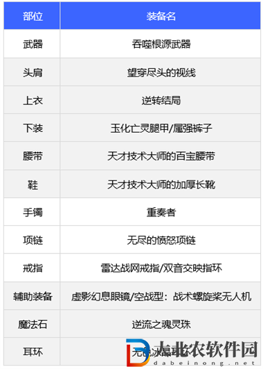 dnf110版本劍宗裝備搭配推薦