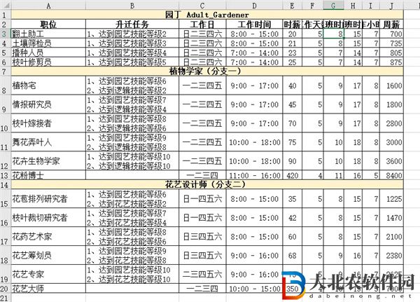 模擬人生4職業一覽表匯總-模擬人生4職業一覽表