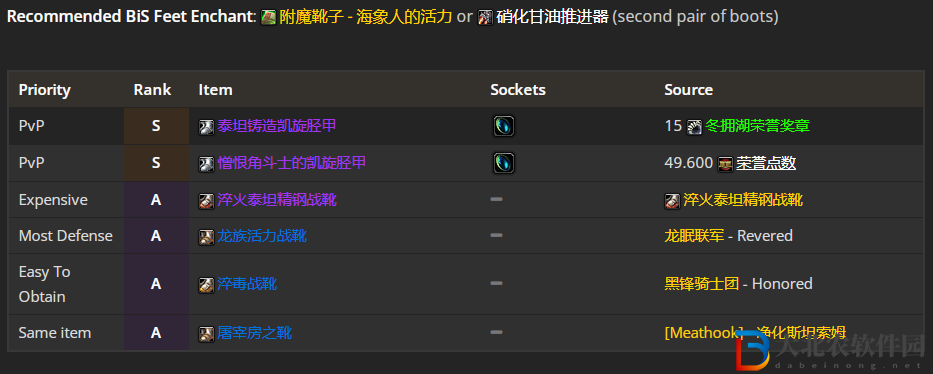 魔獸世界wlk防戰前期帶什么裝備