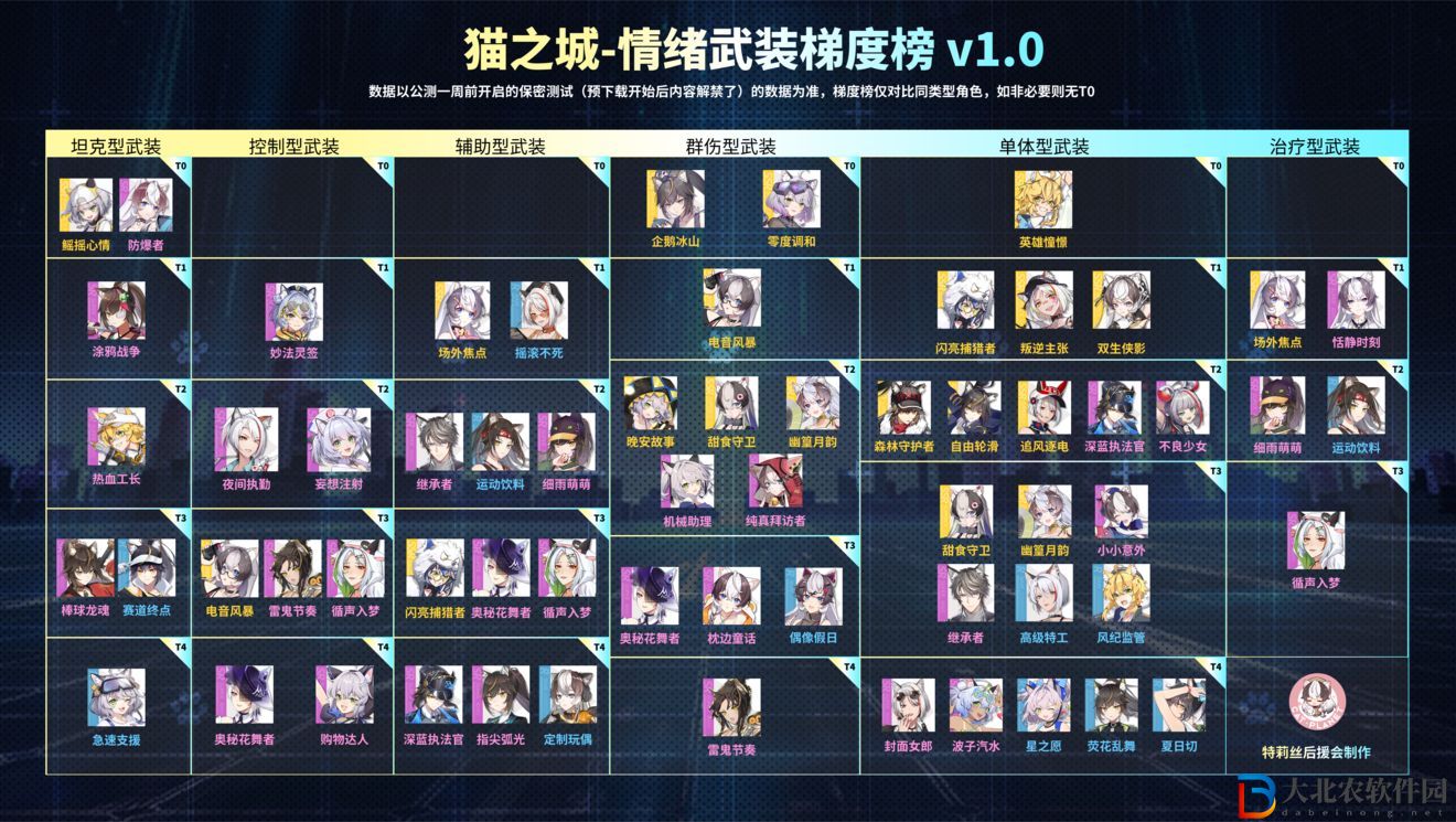 貓之城t0角色排名節(jié)奏榜一覽