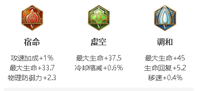 王者榮耀劉禪攻速閾值2023-劉禪攻速閾值2023一覽