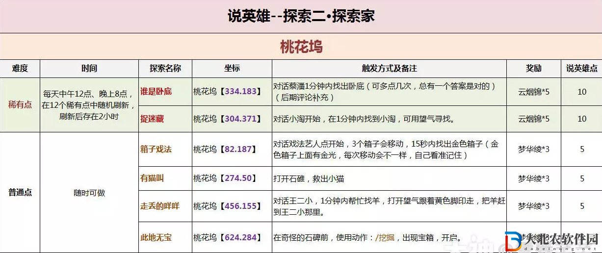 逆水寒桃花塢怎么探索