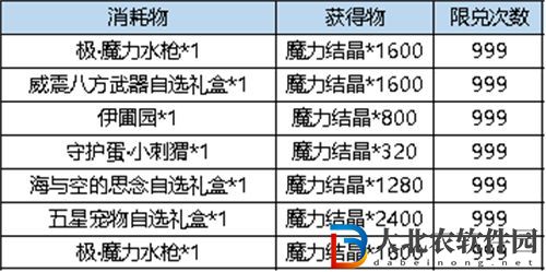 彈彈堂大冒險極魔力水槍價格一覽
