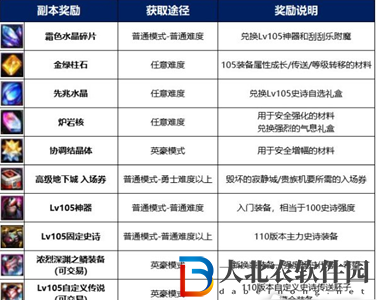 dnf白色大地是在哪-白色大地位置一覽