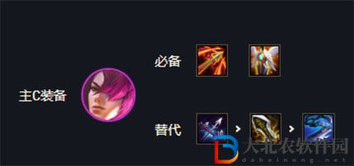 金鏟鏟之戰(zhàn)永恩裝備搭配攻略