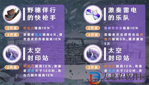 崩壞星穹鐵道停云遺器選擇推薦