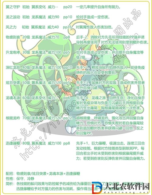 洛克王國藤蔓巨龍怎么得-藤蔓巨龍獲得方法