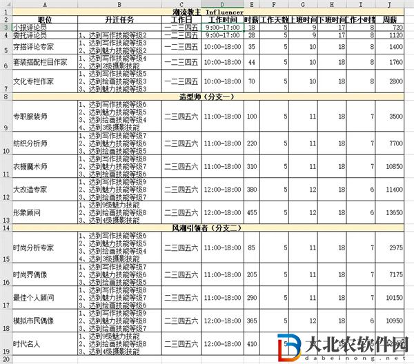 模擬人生4職業一覽表匯總-模擬人生4職業一覽表