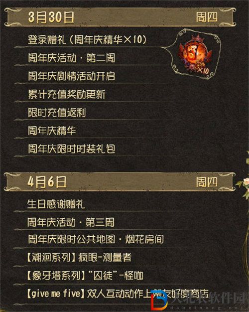 第五人格五周年皮膚返場詳情大全
