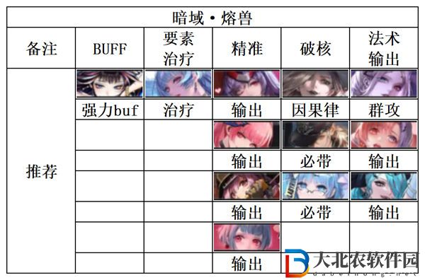 無期迷途暗域陣容推薦