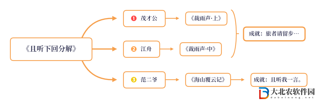 《原神》璃月每日委托成就大全