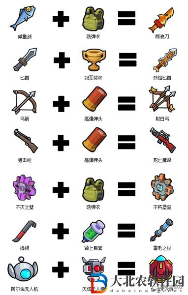 別吃雞武器合成圖片大全-別吃雞武器合成公式匯總
