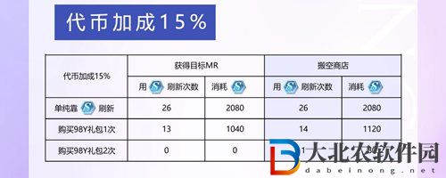 未定事件簿專項(xiàng)咨詢怎么肝-未定事件簿專項(xiàng)咨詢攻略