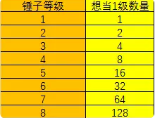 夢幻西游碎石錘攻略