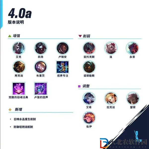 英雄聯盟手游4.0a版本更新了什么 英雄聯盟手游4.0a版本更新內容一覽