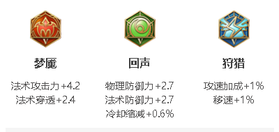 王者榮耀孫臏攻速閾值2023-孫臏攻速閾值2023一覽