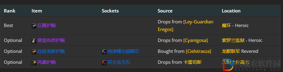 魔獸世界wlk奧法前期帶什么裝備