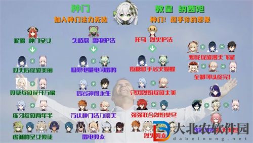 原神種門配隊思路一覽
