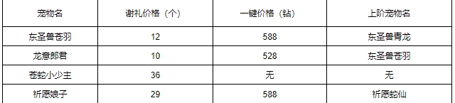 洛克王國龍意郎君和蒼羽哪個好-龍意郎君和蒼羽對比分析