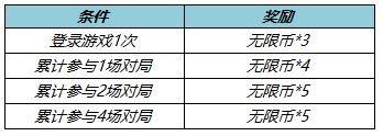 王者榮耀無限連商城在哪-無限連商城位置介紹