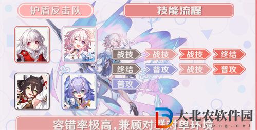 崩壞星穹鐵道三月七陣容搭配攻略