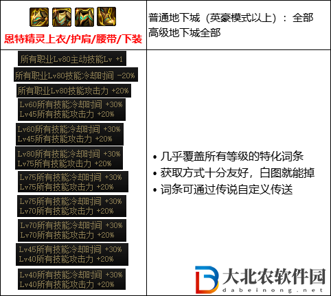 DNF105歧路套怎么搭配