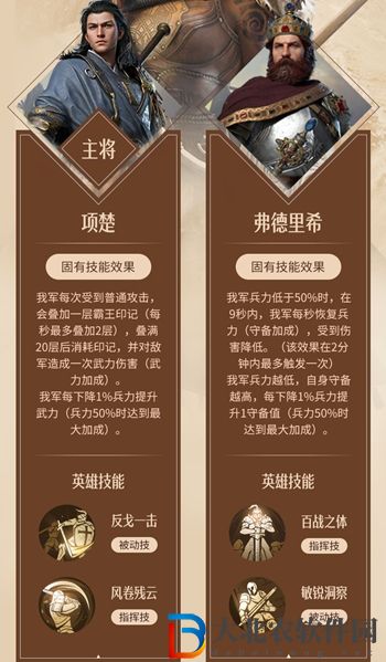 重返帝國波狄卡加點介紹