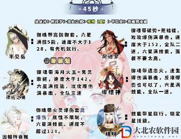 《陰陽師》大蛇神神罰陣容攻略