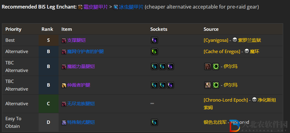 魔獸世界wlk防戰前期帶什么裝備